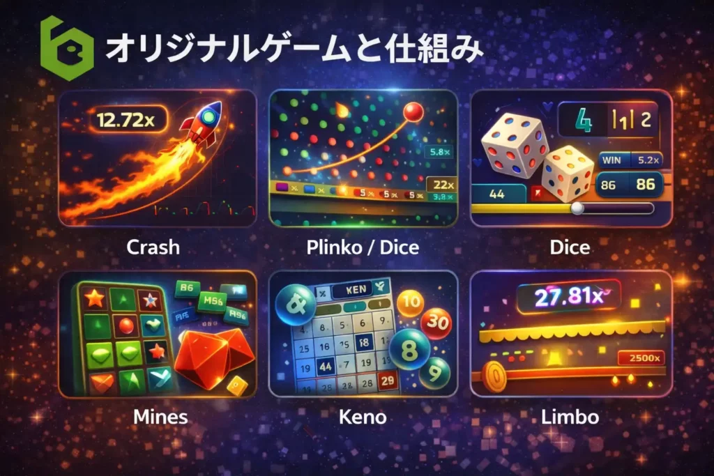 BC.Gameのオリジナルゲーム(Crash・Plinko・Dice・Mines・Keno・Limbo)を表現したイメージ